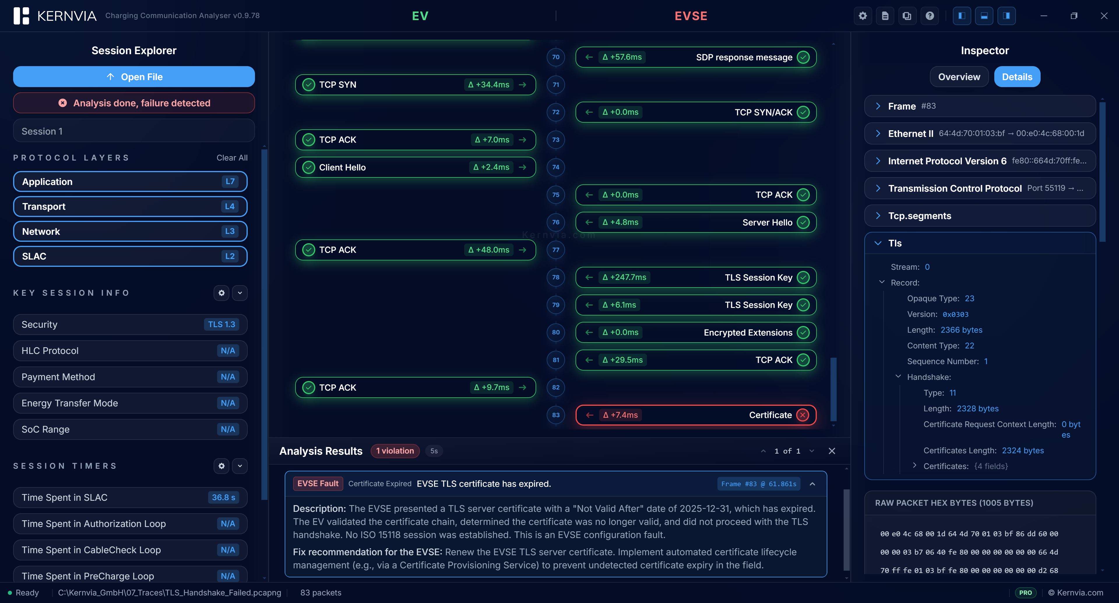 KERNVIA TLS certificate security validation for EV charging